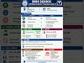 Desidoc apprenticeship 2026 #library #exam #jobs #viral #shorts #2026