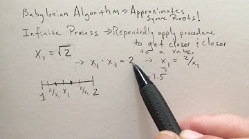 Babylonian Algorithm and the Infinite Process