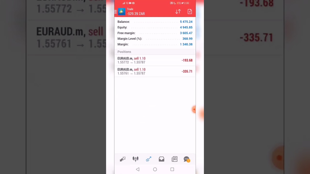 Aud-retail sales 11 January 2023 🔥🔥💯
