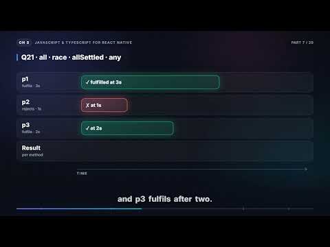 Promise Chaining & Promise.all vs race vs allSettled vs any | React Native Interview (3.7)