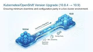 Service Virtualization 10 9