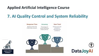 Applied Artificial Intelligence -AI Quality Control and System Reliability