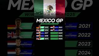 Formula 1 Mexican GP Winners 🏆 Every Winner at Mexico City (2015–2025)