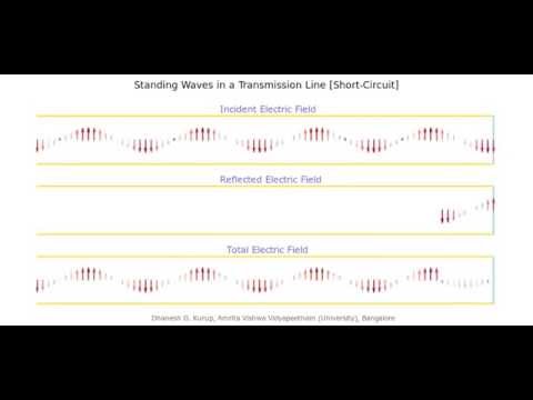Standing Waves in Short Circuited Transmission Line - YouTube