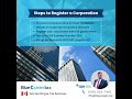 Complete Guide to Registering a Corporation in Canada Step by Step for Business Owners 2026