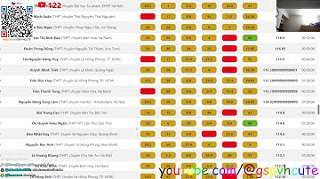 Công bố kết quả PVHOI mùa thứ 6