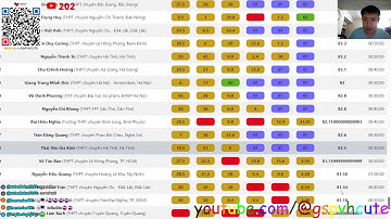 Công bố kết quả PVHOI mùa thứ 6