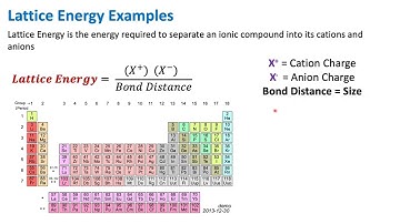 Lattice Energy Example Questions | Molecular Structure and Geometry | Chemistry