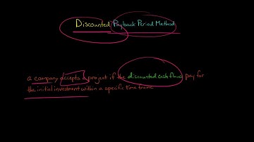 Discounted Payback Period Method