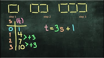 Linear Relationships 1A