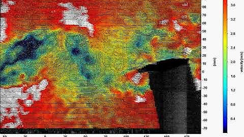 Fluid-Structure Interaction Experiment