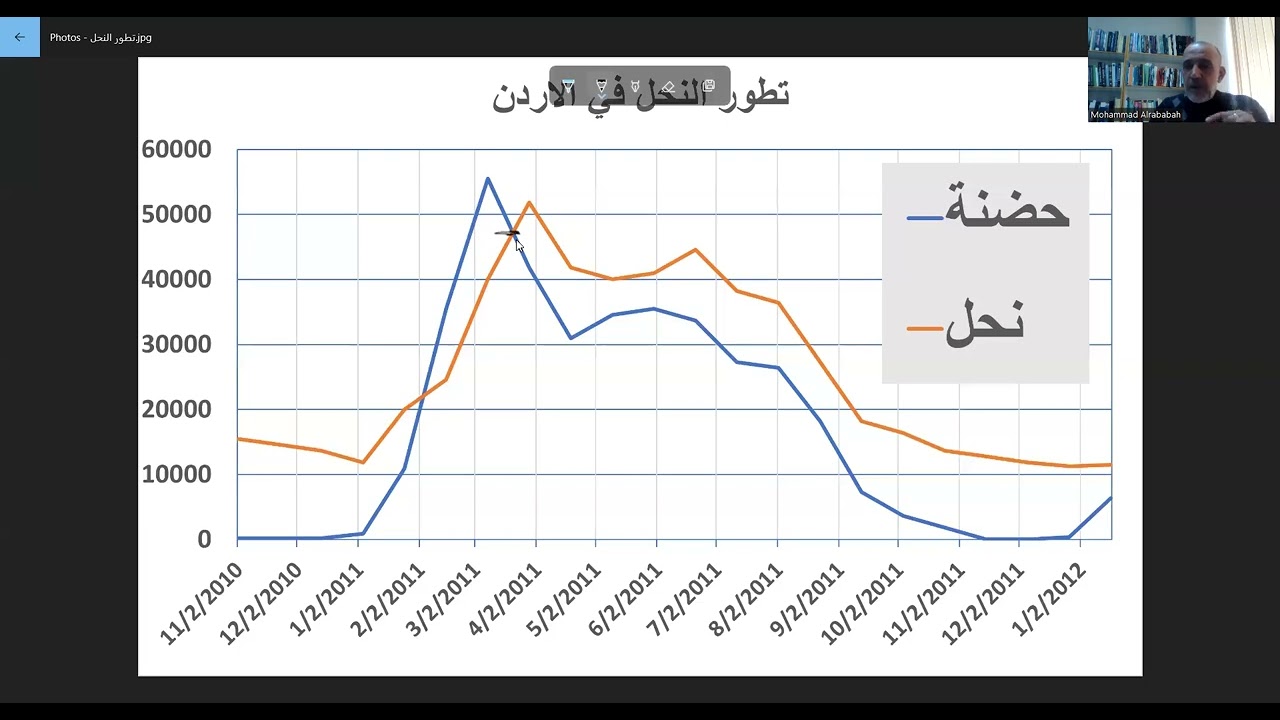 اضاءة: الموعد المناسب لوضع الحاجز الملكي لطوائف النحل