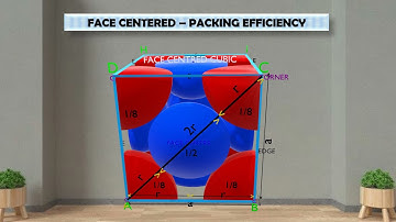 FACE CENTERED CUBIC/CALCULATING PACKING EFFICIENCY FCC |3D ANIMATIONS ON  |SOLID STATE | 3D MODELS
