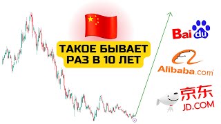 Alibaba, JD, Baidu. Прогноз акций Алибаба, Байду и ДЖэйДи. Возможность века.