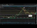 FAST stock market observation - BBY - CRWD - TGT - 3/5/25