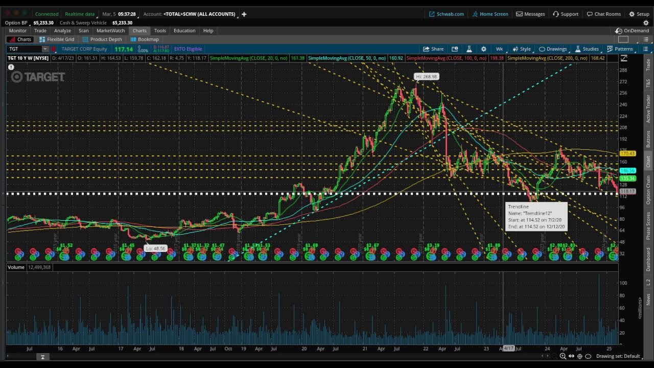 FAST stock market observation - BBY - CRWD - TGT - 3/5/25