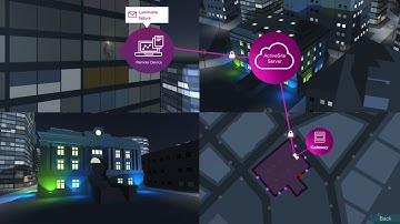 ActiveSite: Remote monitoring, analytics, asset management and multi-asset management