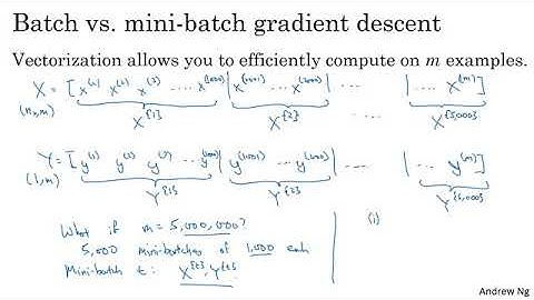 01   Optimization algorithms   Mini batch gradient descent