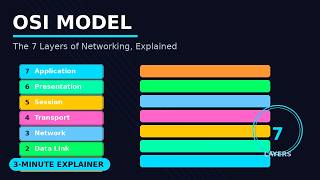 OSI Model Explained in 3 Minutes | The 7 Layers of Networking