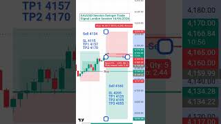 XAUUSD Session Swinger Trade Signal London 19/06/2026 #xauusd #trading #fxsignals #fx #forex