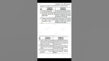 Difference between Formative Assessment and summetive Assessment ( English Medium)