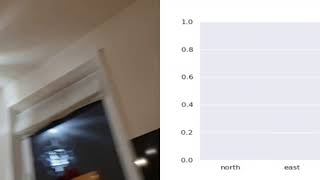 Robot Orientation Rest Api