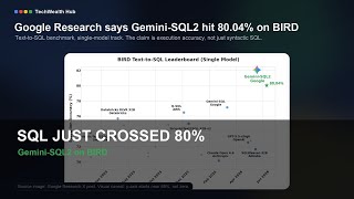Google's Gemini-SQL2 Just Crossed 80% on BIRD SQL