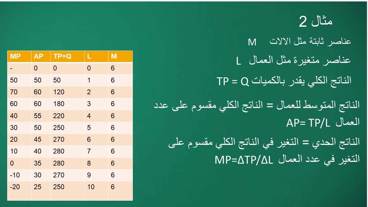 الانتاج والتكاليف 2