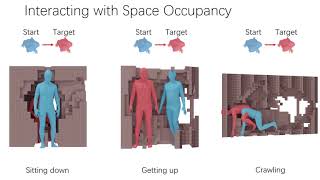 Revisit Human-Scene Interaction via Space Occupancy
