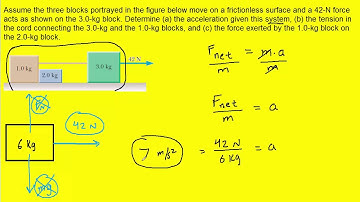 Assume the three blocks portrayed in the figure below move on a frictionless surface