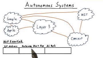 Autonomous Systems
