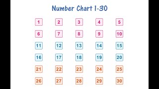 LKG || MATHS || Number Chart 1 to 30