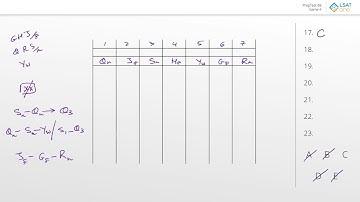 PrepTest 68 - Game 4 (Article Editing)