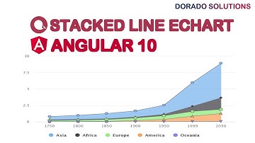 #5. Implement Stacked line Echart with angular 10 : tutorial-5 : Echarts with angular 10 tutorials.