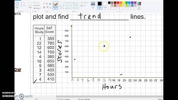 8.5 Scatter plots & Trends