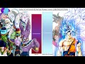 Goku VS All Gods POWER LEVELS Dragon Ball / Z / GT / Super