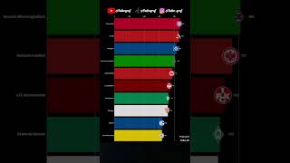 Bundesliga All-Time Points Table (1963–2024)