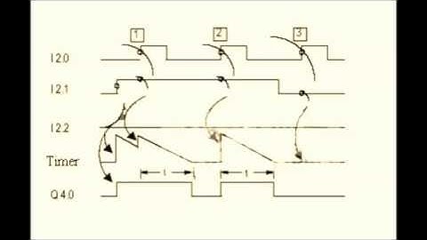 PLC programming-Siemens S7 PLC instructions FR series Enable Timer