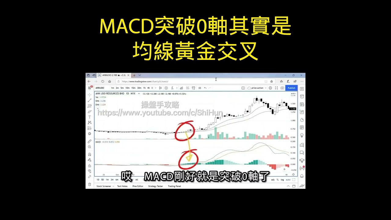 MACD突破0軸其實是均線黃金交叉- YouTube