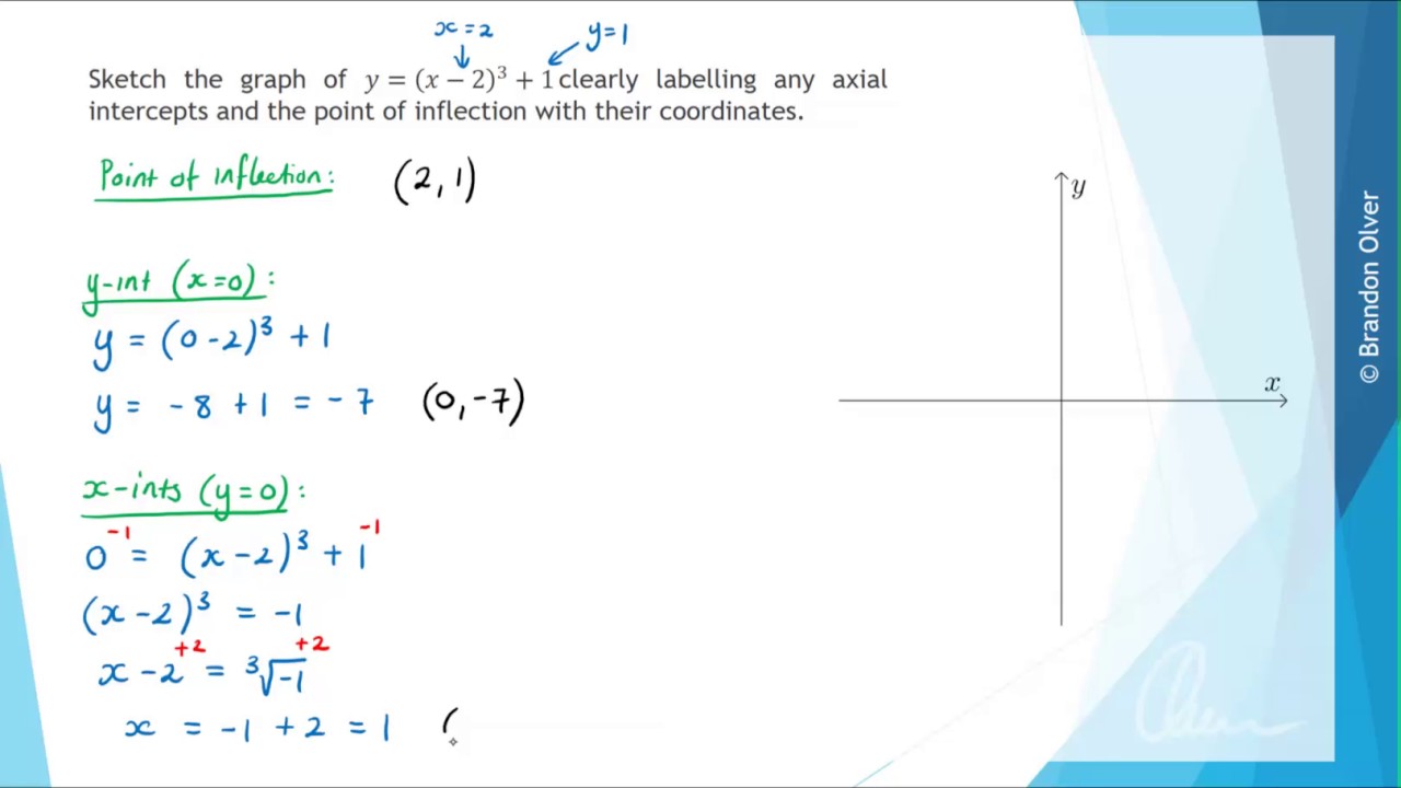 Ab initio calculation of real solids via neural network ansatz | Nature  Communications