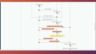 TPM and Windows Hello: Complete Step-by-Step Interaction Flow screenshot 2