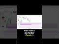 So zuverlässig funktionieren Orderblocks! #trading #bitcoin #finanzen