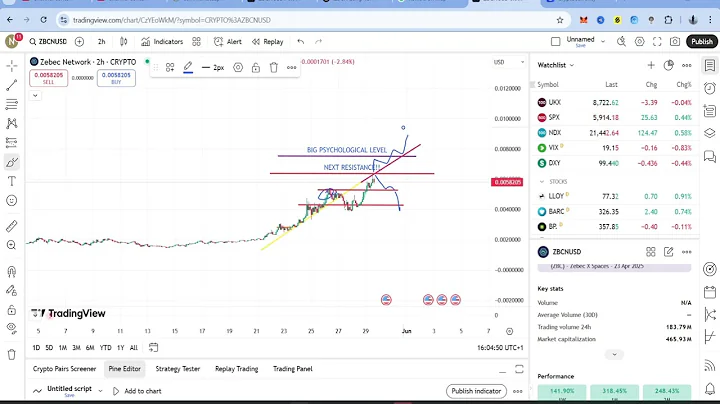 IS ZBCN PUMP OVER !!!? * ZEBEC NETWORK TECH IS ALREADY BEING USED BY BUSINESSES *