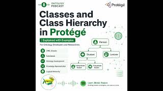 Protégé EP 06: Building OWL Class Hierarchies in Protégé