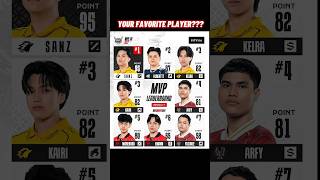 MPL S17 WEEK 7 MVP Rankings 😱🔥 SANZ DOMINATES THE LEADERBOARD!