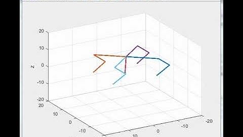 Quadruped Robot Body İnverse Kinematic Simulation