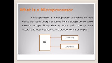 8086 Microprocessor-Introduction Part 1