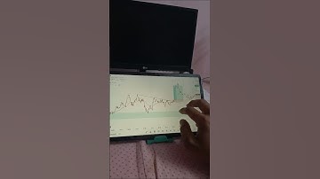 Trading Practice 📉 | Trading Motivation |  #rich #millionaire #shortsfeed