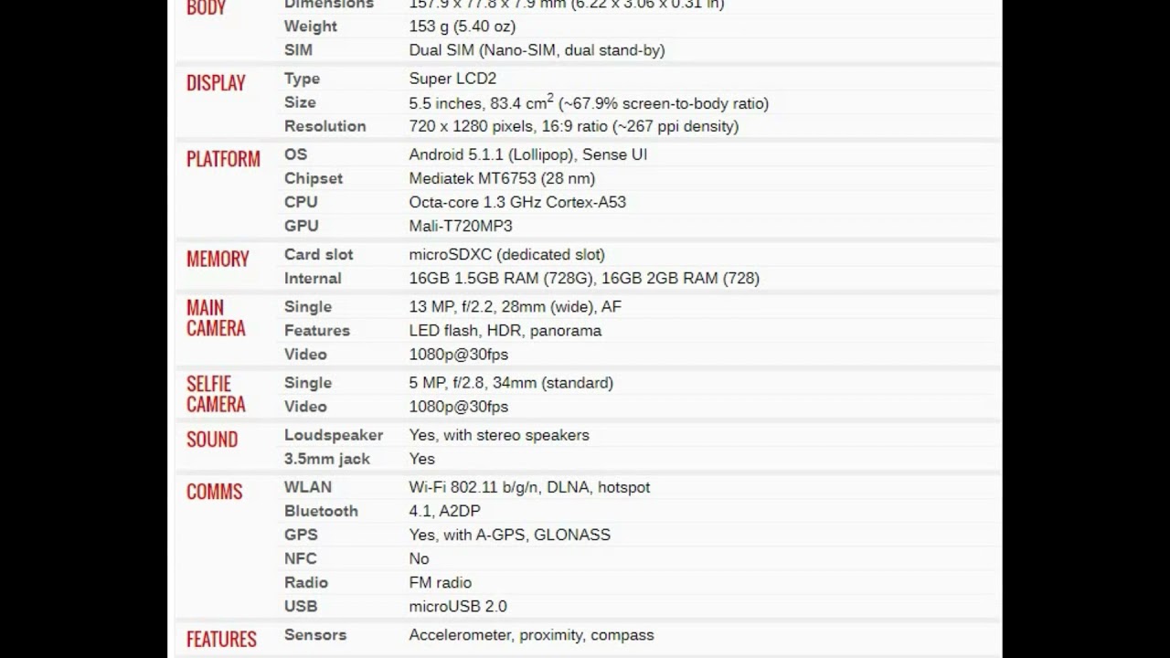 HTC Desire 728 dual sim PRICE AND SPECIFICATION