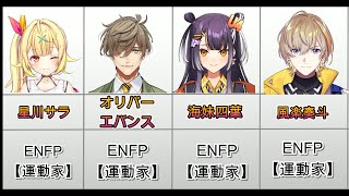 mbti mbti mbti
